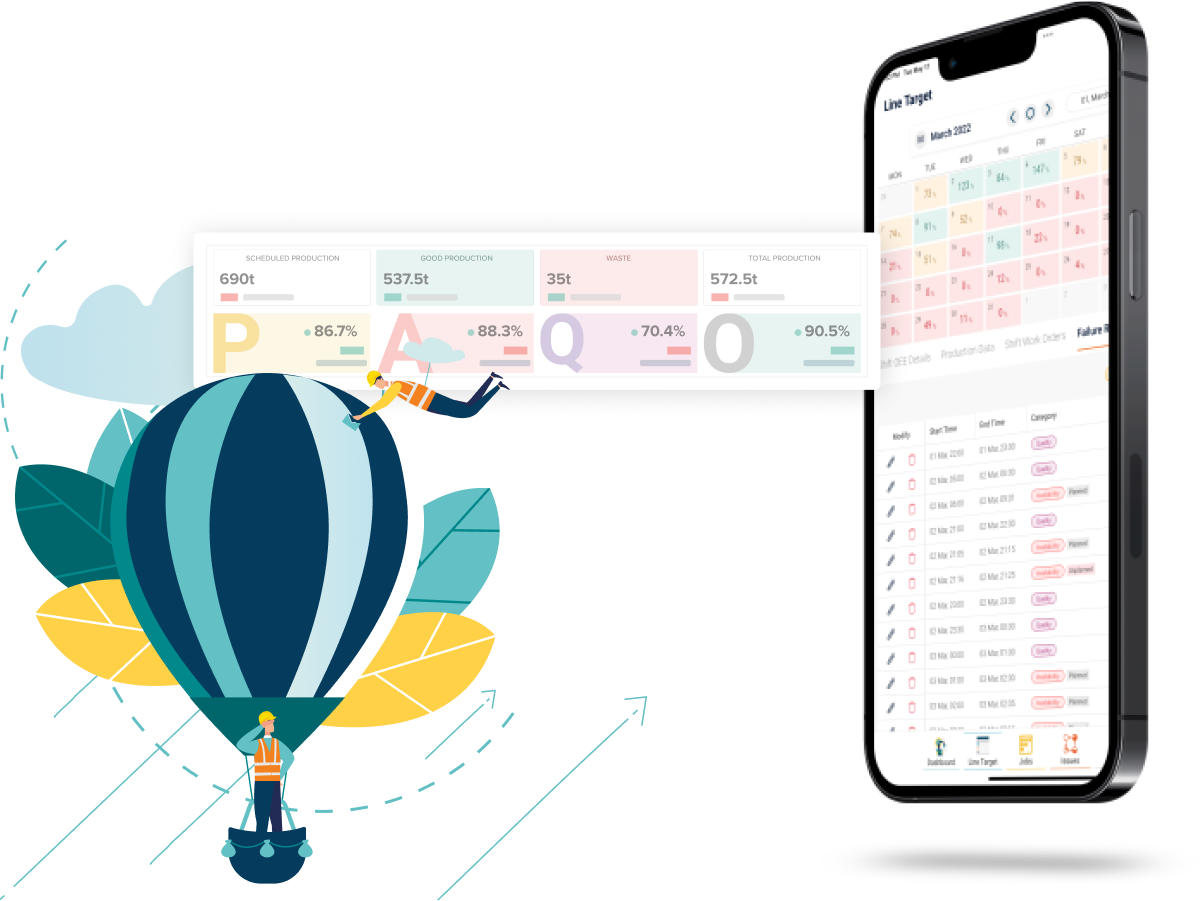 Impact on Production Targets with IfElseCloud MES